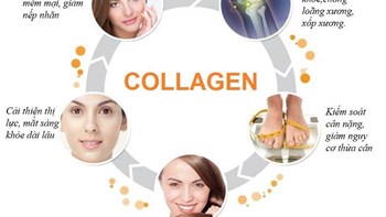 Cách Uống Collagen Giúp Chị Em Trẻ Ra 10 tuổi